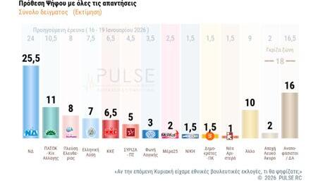 πρόθεση ψήφου Pulse