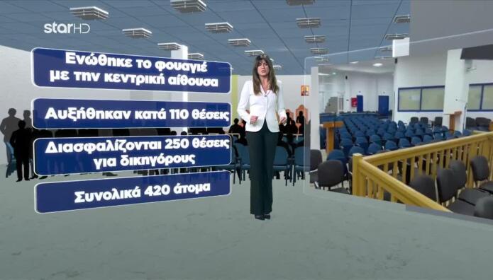 Δίκη Τέμπη: Οι Αλλαγές Που Έγιναν Στη Δικαστική Αίθουσα