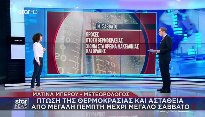 Καιρός: «Κλείδωσε» Για Την Κυριακή Του Πάσχα