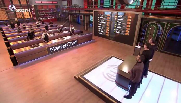 MasterChef: Πώς Διαμορφώθηκε Η Βαθμολογία Μετά Τη Δοκιμασία