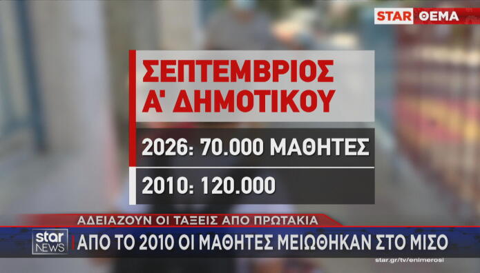 Μεγάλη μείωση του αριθμού των μαθητών  στην Α΄Δημοτικού