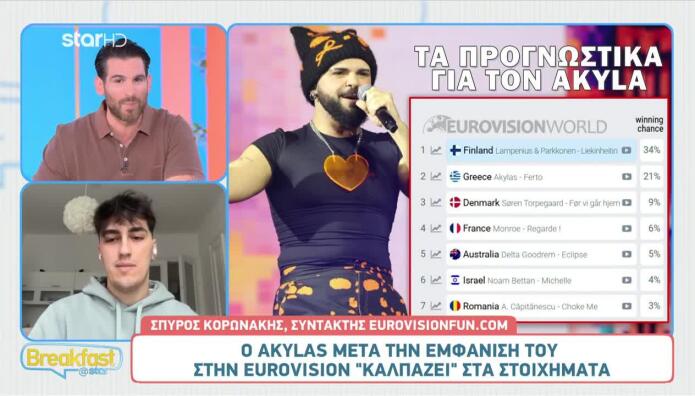 Eurovision 2026: Εκτόξευση Στα Προγνωστικά Για Τον Akyla