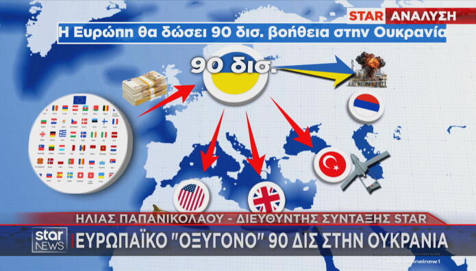 Ουκρανία: Πού πηγαίνει η βοήθεια ΕΕ και Ελλάδας