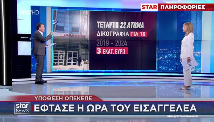 ΟΠΕΚΕΠΕ: Η ώρα του Εισαγγελέα Για 116 Άτομα