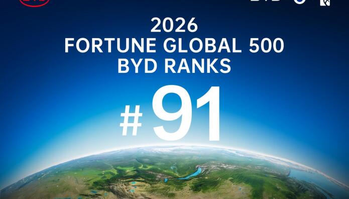 BYD: Στην 91η θέση της λίστας Fortune Global 500 για το 2026