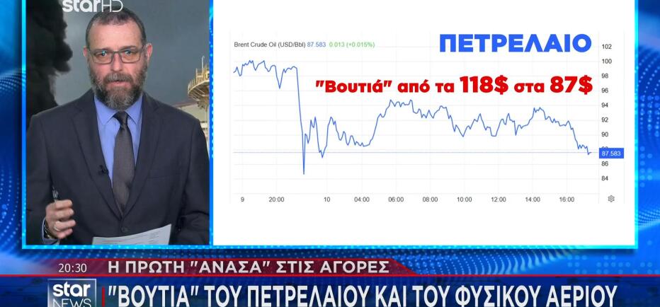 «Βουτιά» των τιμών πετρελαίου και φυσικού αερίου