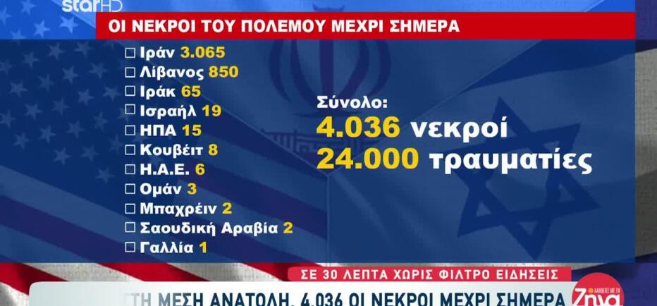 Πόλεμος Στη Μέση Ανατολή: Οι Νεκροί Μέχρι Σήμερα