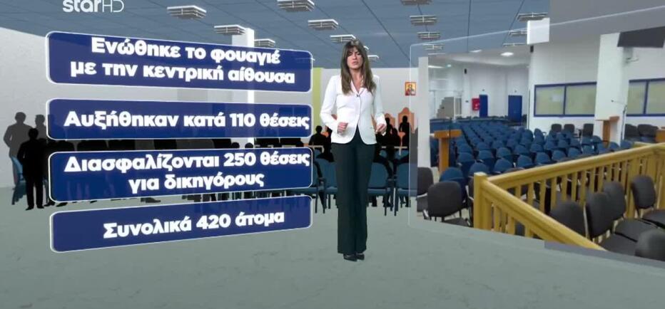 Δίκη Τέμπη: Οι αλλαγές που έγιναν στη δικαστική αίθουσα