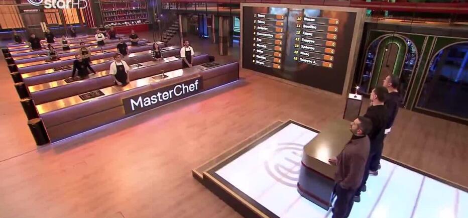 MasterChef: Πώς διαμορφώθηκε η βαθμολογία μετά τη δοκιμασία