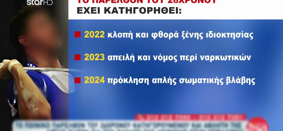 Αργοστόλι: 9 δικογραφίες σε βάρος του 26χρονου μέσα σε 5 χρόνια