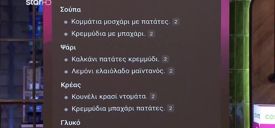 MasterChef: Το ζητούμενο της ομαδικής δοκιμασίας και η συμβολή του AI