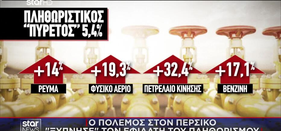 «Σαρώνει» η ακρίβεια: Μεγάλες αυξήσεις τιμών τον Απρίλιο
