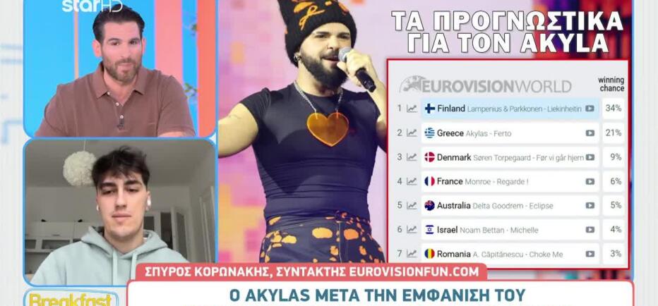 Eurovision 2026: «Στα ύψη» τα προγνωστικά για τον Akyla