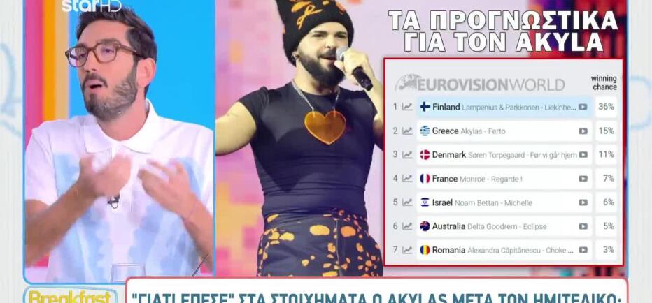Eurovision 2026: Γιατί «έπεσε» στα στοιχήματα ο Akylas μετά τον Ημιτελικό;