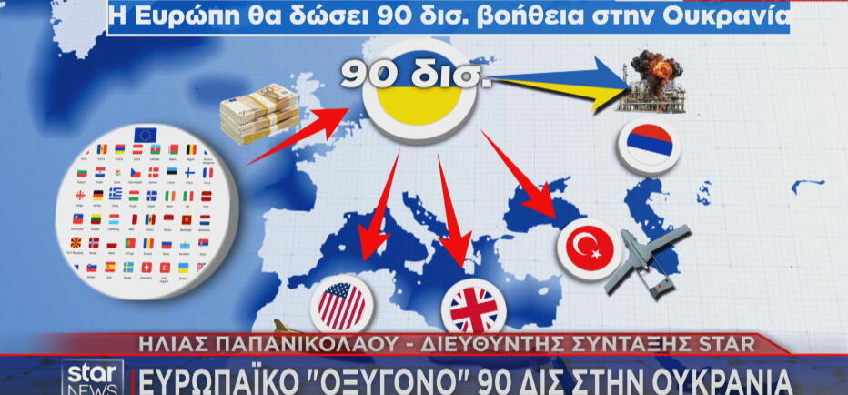 Πώς η υποστήριξη στην Ουκρανία καταλήγει σε βάρος της ΕΕ και της Ελλάδας