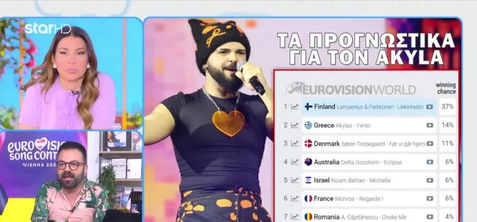 Εurovision: Το «τραγούδι των επιτροπών» - Πώς διαμορφώνονται τα στοιχήματα;