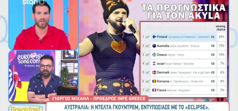 Eurovision: Ανατροπές στα στοιχήματα – Η Αυστραλία πέρασε την Ελλάδα