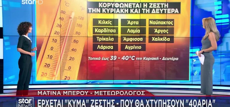 Καιρός: «Κορυφώνεται» η ζέστη - Πού θα χτυπήσουν 40άρια