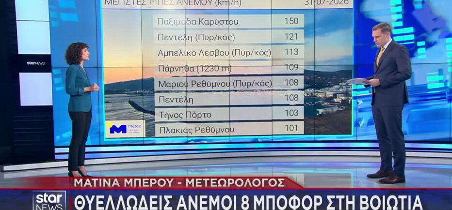 Καιρός: Ριπές άνω των 100 χλμ/ώρα στην Αττική - Ακραίος κίνδυνος πυρκαγιάς