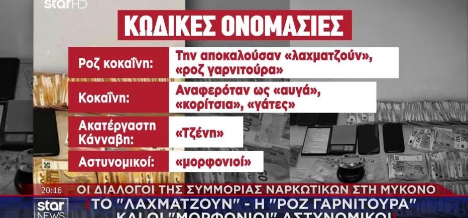 «Σούπερ Μάρκετ» Ναρκωτικών Στη Μύκονο: Το Λεξικό Του Καρτέλ & Οι Διάλογοι