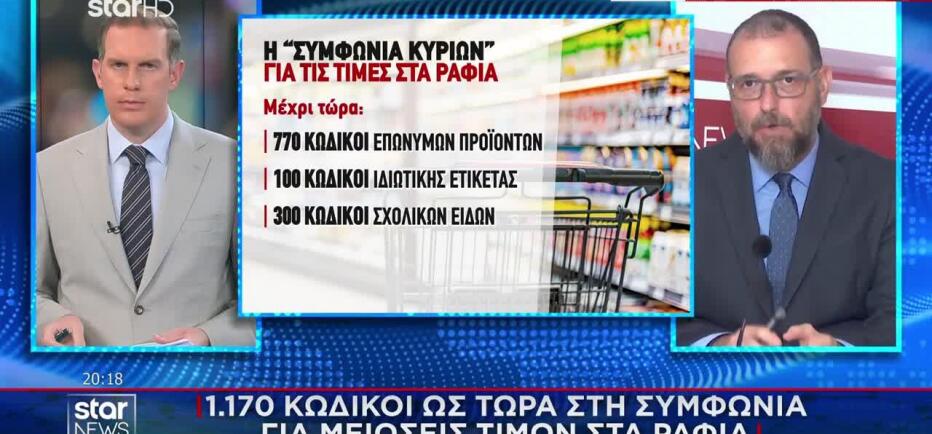 1.170 Κωδικοί Ως Τώρα Στη Συμφωνία Για Μειώσεις Τιμών Στα Ράφια