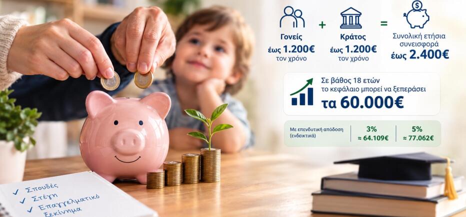 Κουμπαράς για παιδιά: Πώς χτίζεται κεφάλαιο άνω των 60.000 ευρώ μέχρι τα 18