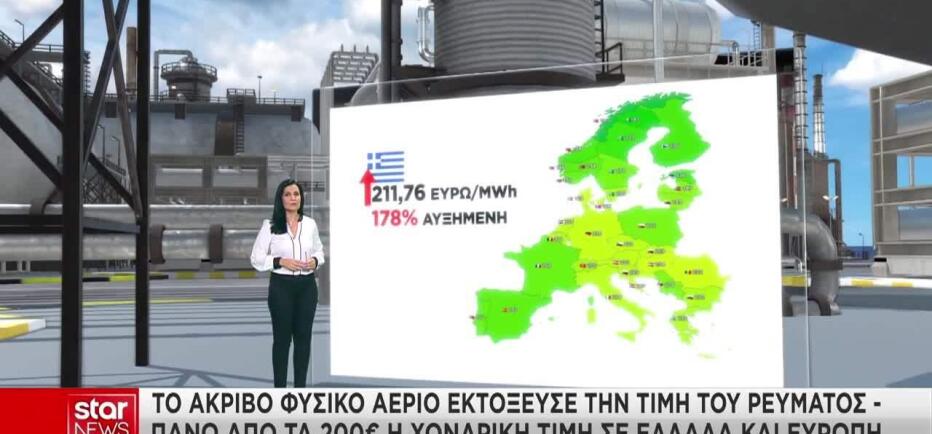 Το ακριβό φυσικό αέριο «εκτόξευσε» την τιμή του ρεύματος